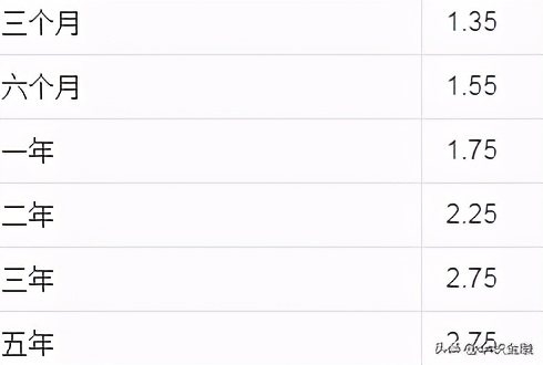 银行存定期一万块一年利息是多少,一万元人民币存一年定期利息多少