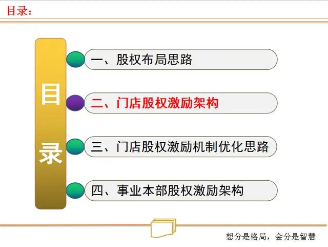 浜嬩笟鍚堜紮浜鸿繍浣滄ā寮忓強鏋舵瀯璁捐,浜嬩笟鍚堜紮浜簆pt