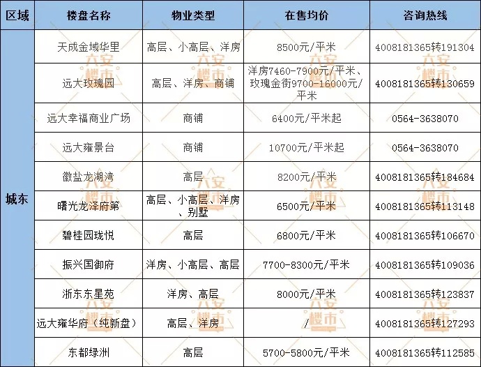 未拍先火！实探城东66.4亩住宅用地！已有房企来看地