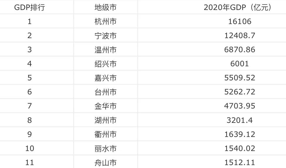 浙江最没有存在感的城市绍兴,绍兴是一个低调的城市