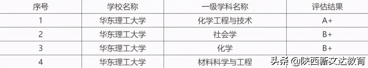 去不了名牌大学适合什么专业,不去985可以上什么专业