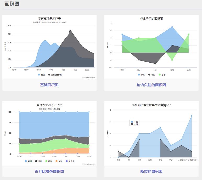 javascript图表库推荐,javascript精美模板