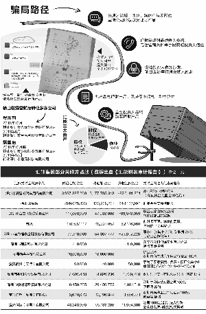 起底资本运作,汇能金控非法集资案解析