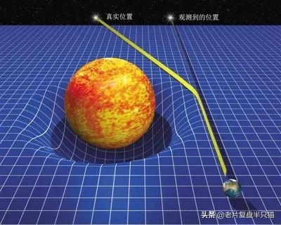 科幻电影揭秘星际穿越,星际穿越这部电影蕴含的物理知识