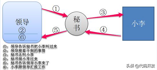 ajax和javascript,javascript的主要内容