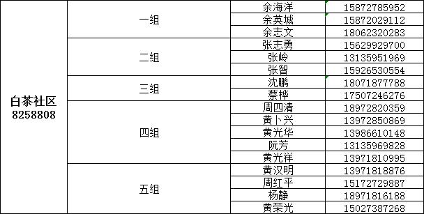 咸宁城区1890名代购员联系方式公布，请扩散！