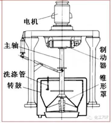 卧式刮刀离心机工作原理视频,立式脱水离心机工作原理视频