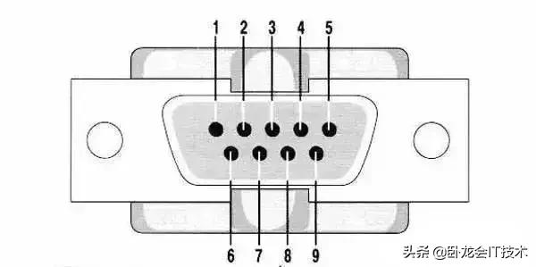 rs232和rj45都是什么接口,rs232rs485rs422标准对比