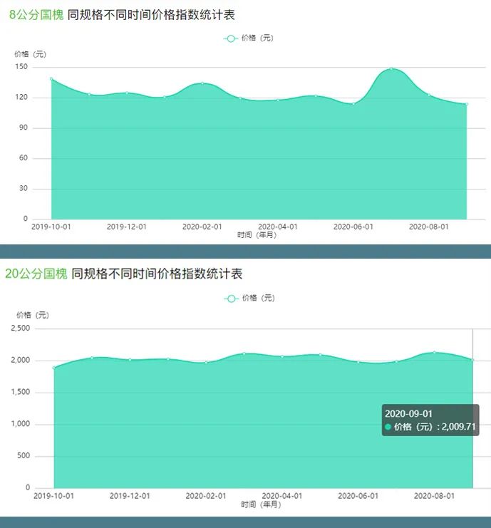 最贵的树种排名与价格,园林苗木骗局曝光案例最新