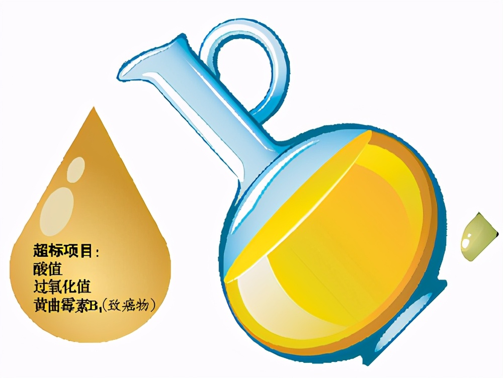 江苏省食品安全怎么样,江苏食品安全事例