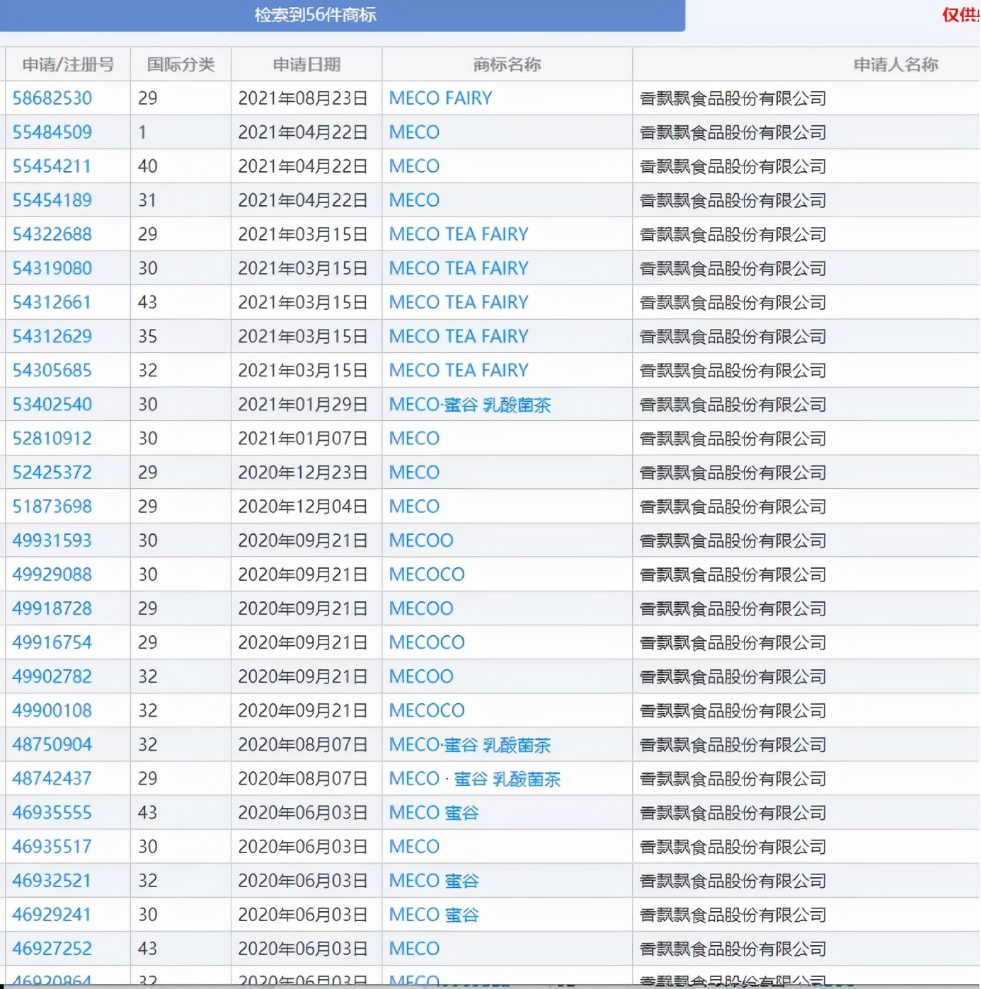 香飘飘还香吗?无论市场如何,商标却从未停歇