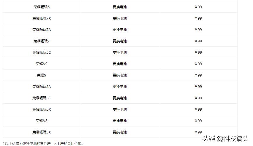 华为手机换电池活动包括哪些机型,华为官方换电池有什么条件吗