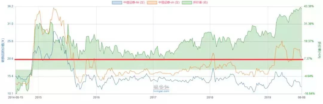 怎么样才能买到香港股票,怎么购买香港股票