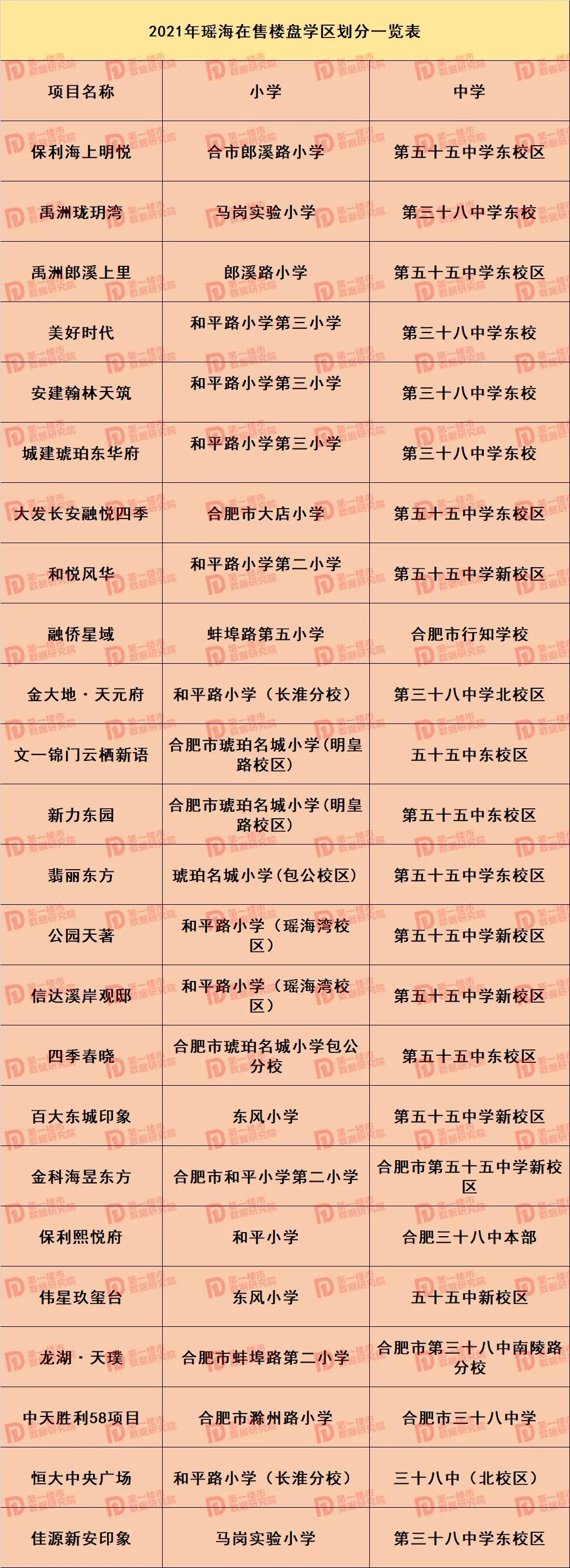 合肥2021中小学学区划分！滨湖、高新学区重大变化，你家变了吗？