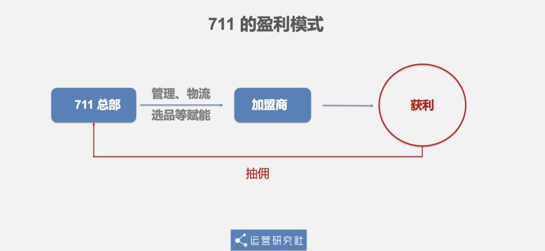 便利店海底捞,便利店中的海底捞