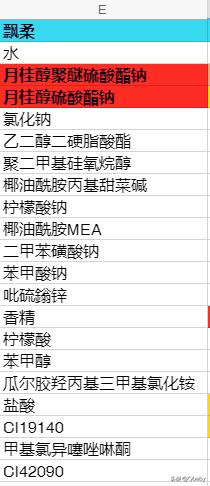 防脱育发洗发水成分表,生发固发洗发水成分表