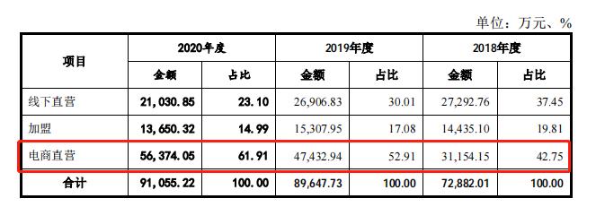 嘉曼服饰与创业板中的哪只股接近,嘉曼服饰创业板代码