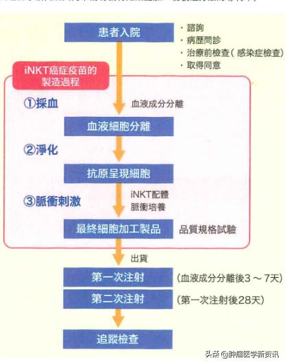 癌症无法治愈但可以改变心态,癌症并非无药可治