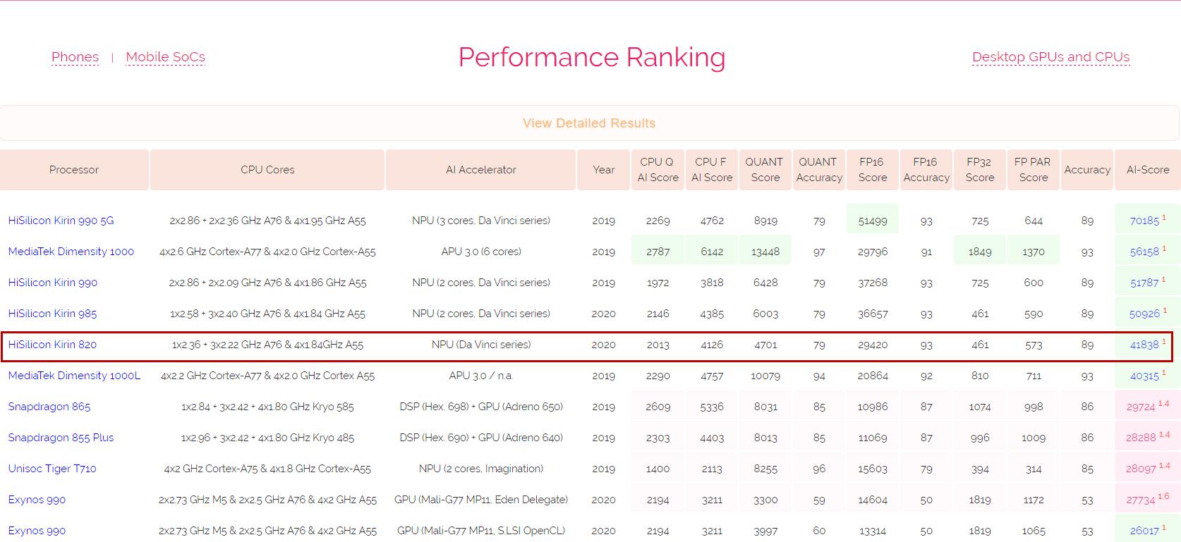 华为nova7se现在属于什么水平,2023年华为nova7se还值得入手吗