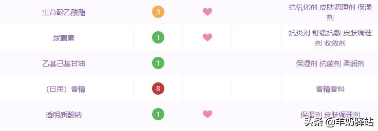 药妆只知道雅漾理肤泉？6大药妆品牌搞定所有肌肤问题！