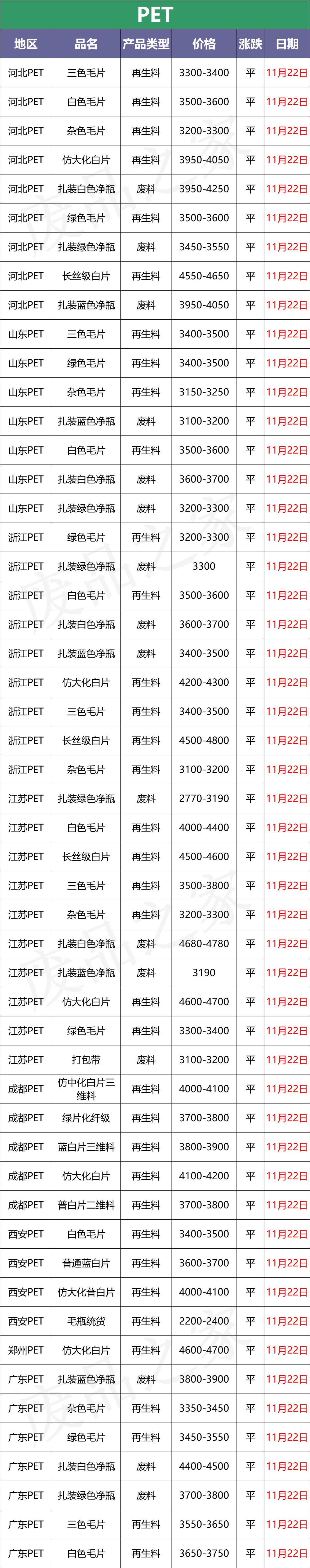 今日废塑料最新涨跌价格表图,全国废塑料价格最新行情