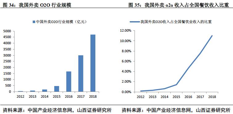 椋熼唻琛屼笟娣卞害鍒嗘瀽,椋熼唻琛屼笟鏈夊摢浜涢唻