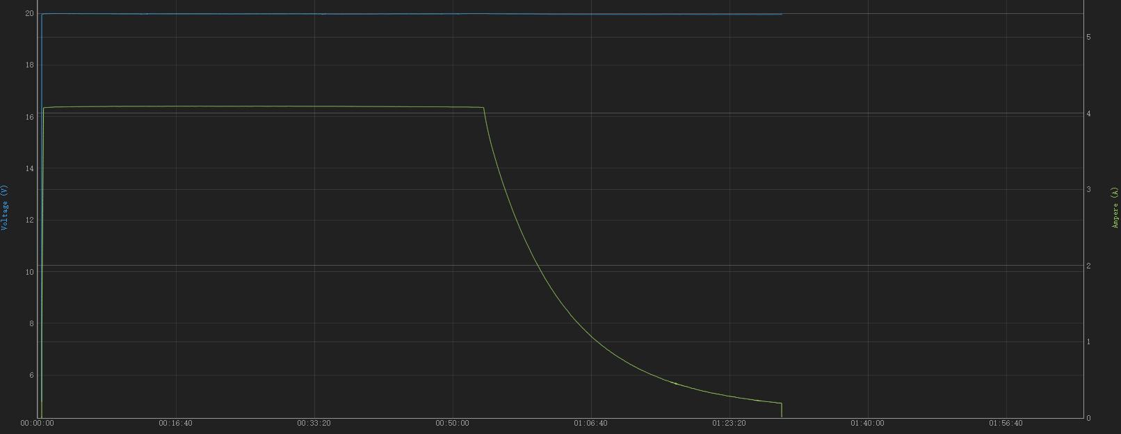 pd快充和普通充电宝,pd快充充电速度提升