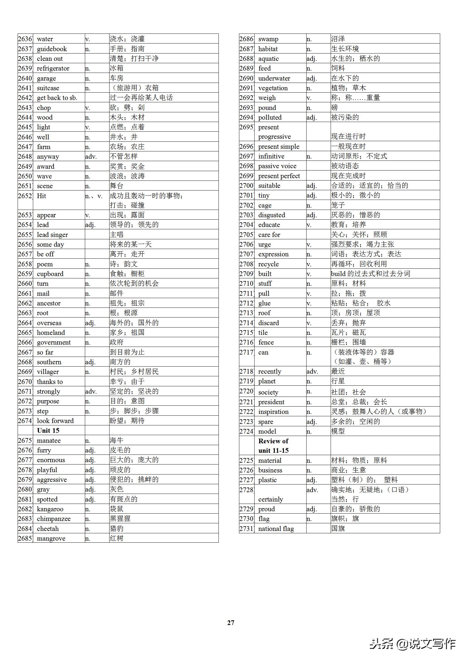 初中英语中考高频单词表,初中英语学霸笔记必背单词