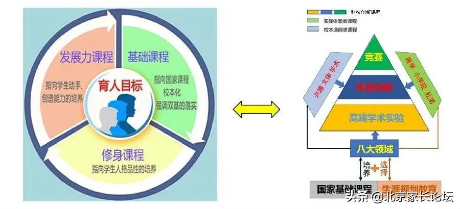 北京市育英学校！这所京城最美师资超强的学校值得您的关注