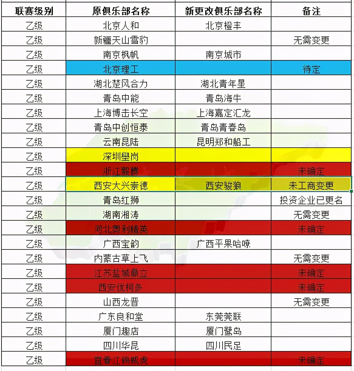中性队名大全,中性俱乐部名称