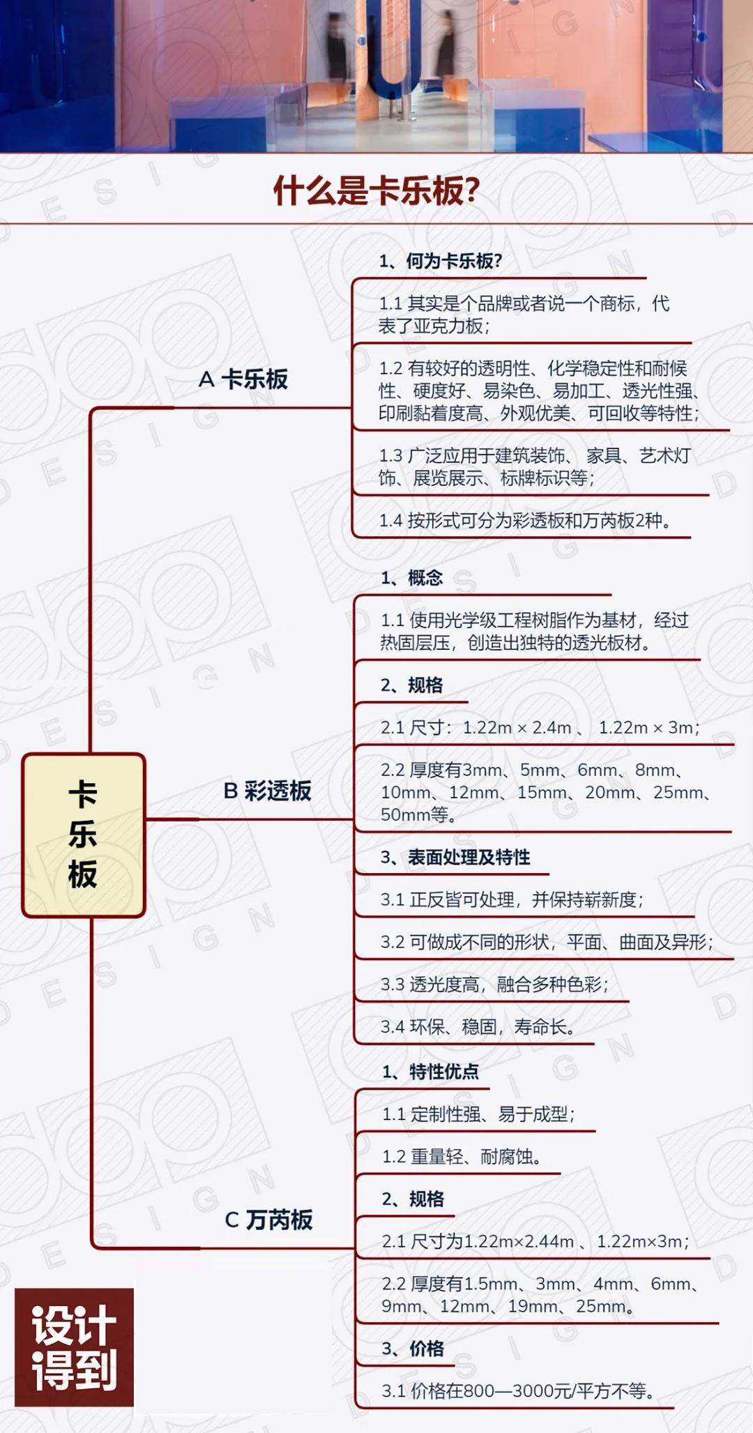 卡乐板和亚克力谁便宜,亚克力卡乐板价格