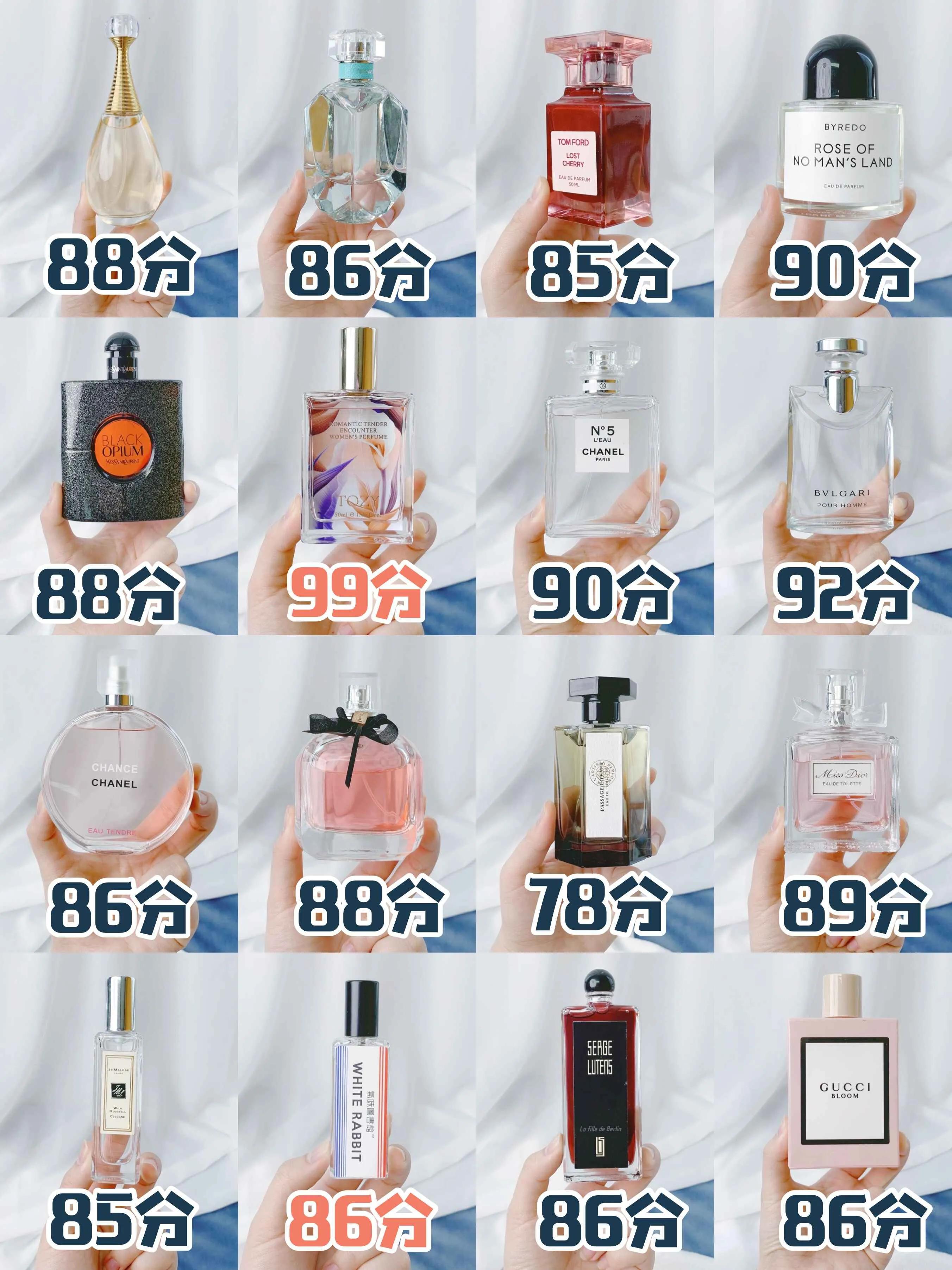 香水入坑指南科普入门香水推荐,16支自用香水测评