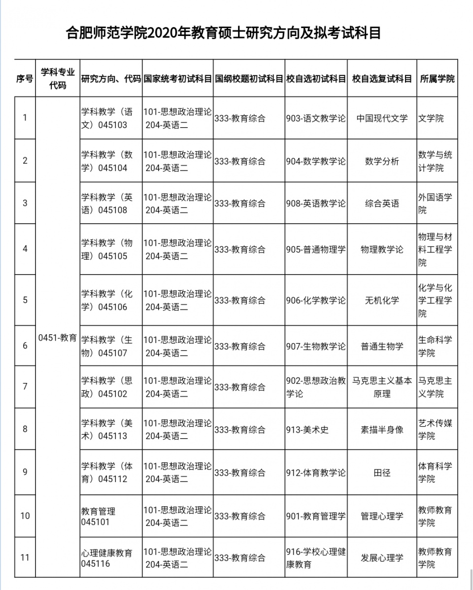 合肥师范研究生招生计划,合肥师范学院在职研究生招生简章