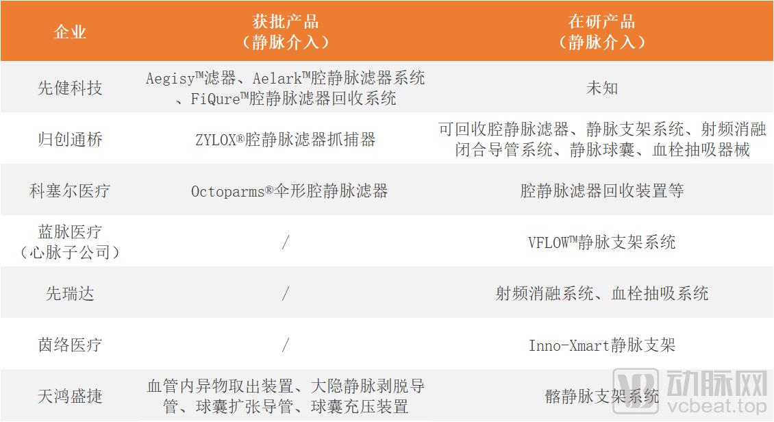 2019年中国血管介入类市场规模,外周血管介入市场规模