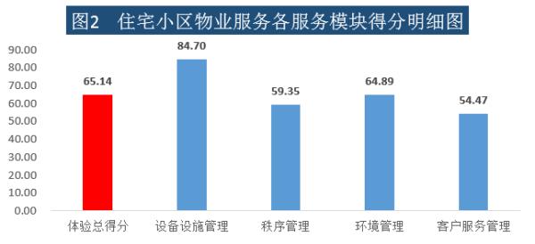 物业有权力监督成立业委会吗,中消协调查小区物业