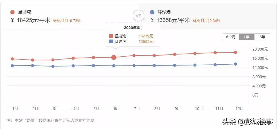 徐州近一年的楼市涨幅,徐州各小区涨幅