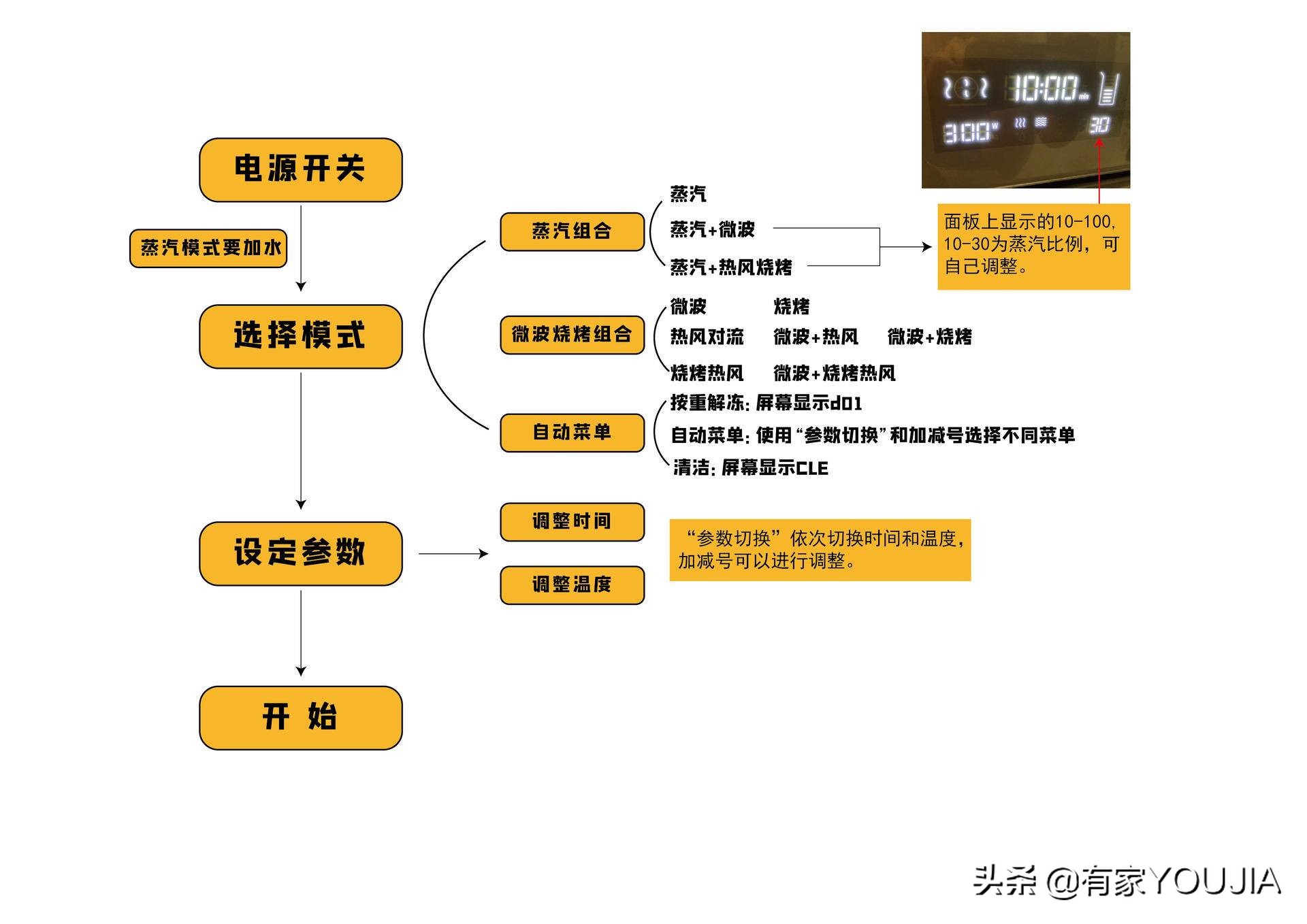 微蒸烤箱有必要买吗,凯度sr6028fe12-tdpro蒸烤箱测评