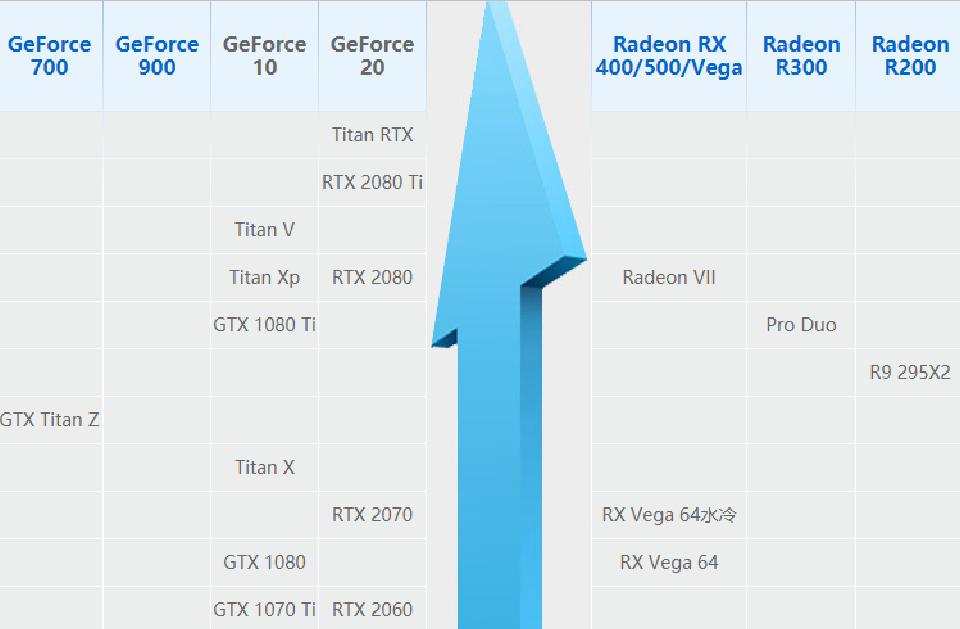英伟达显卡和amd显卡天梯图,amd和英伟达显卡天梯图2023