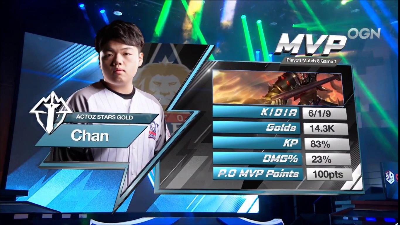 krkpl最后一场mvp,krkpl2020年总决赛