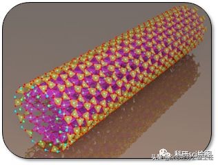 科研绘图流程模板,科研绘图教程