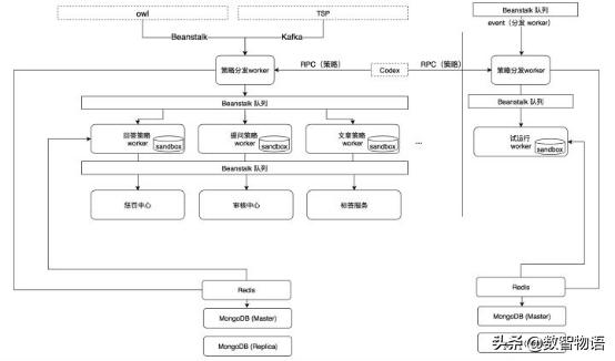 为你揭秘知乎是如何搞AI的——窥大厂｜数智方*论法**第1期