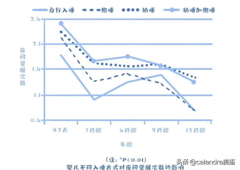 拯救失眠最有用的方法,拯救睡眠手法