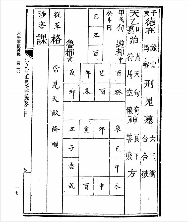 四库全书术数录,四库全书术数类目录