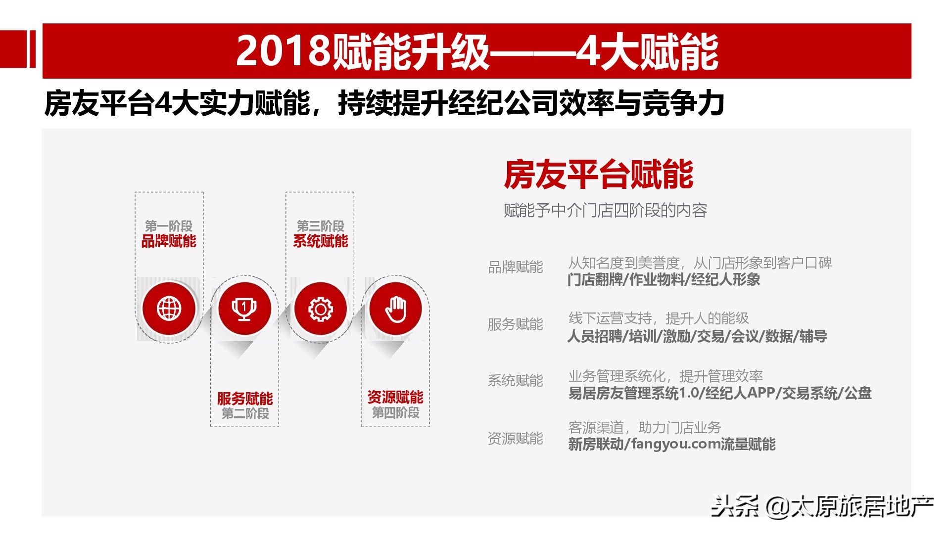 易居研究院和易居房友有关系吗,易居房友和易居中国