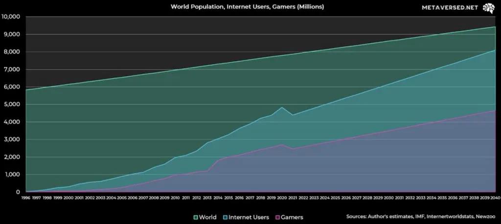 深度：当NFT遇上Metaverse，一切都将改变