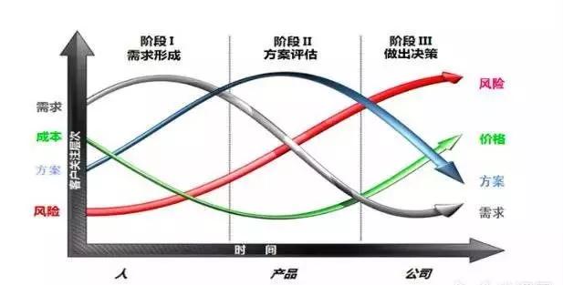 客户嫌报价高的万能话术,客户说价格高应对话术