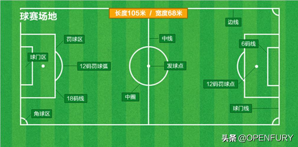 有趣的足球游戏怎么玩,有趣的足球怎么玩