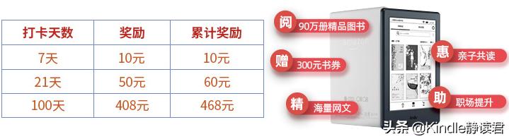 静读君的kindle靠谱吗,kindle咪咕打卡活动时间