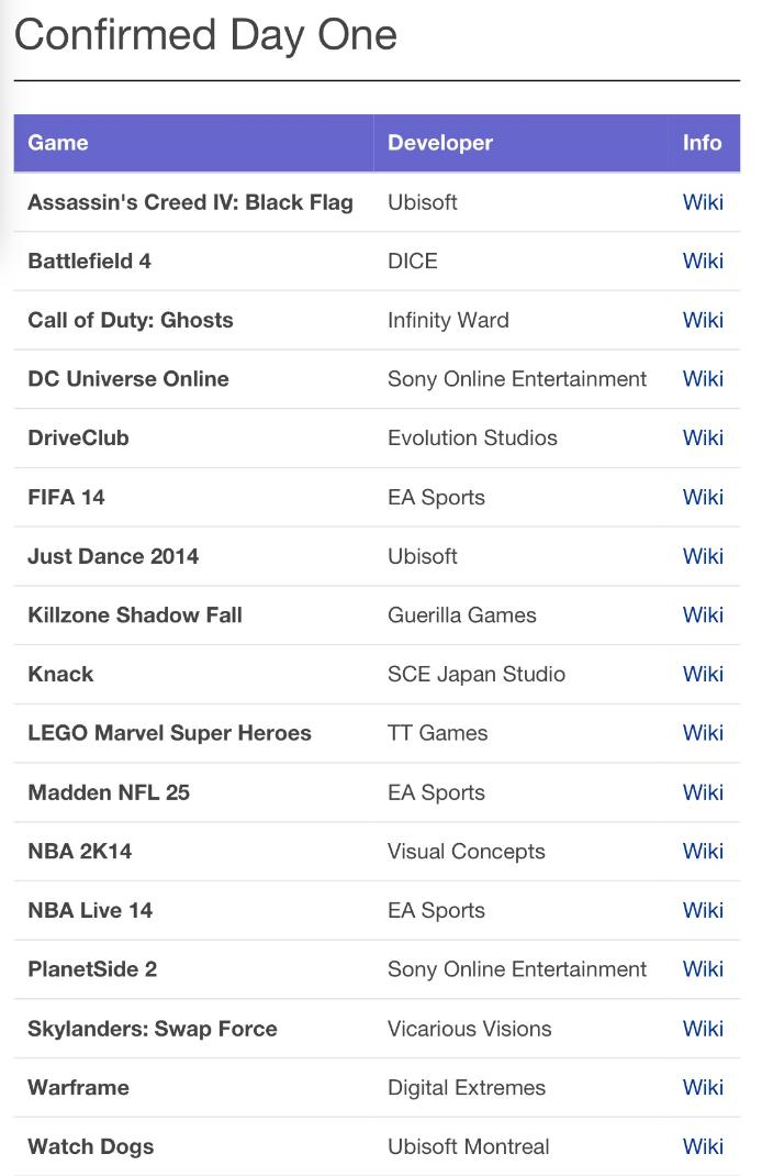 ps4当年发售情况,ps4发售了多少年