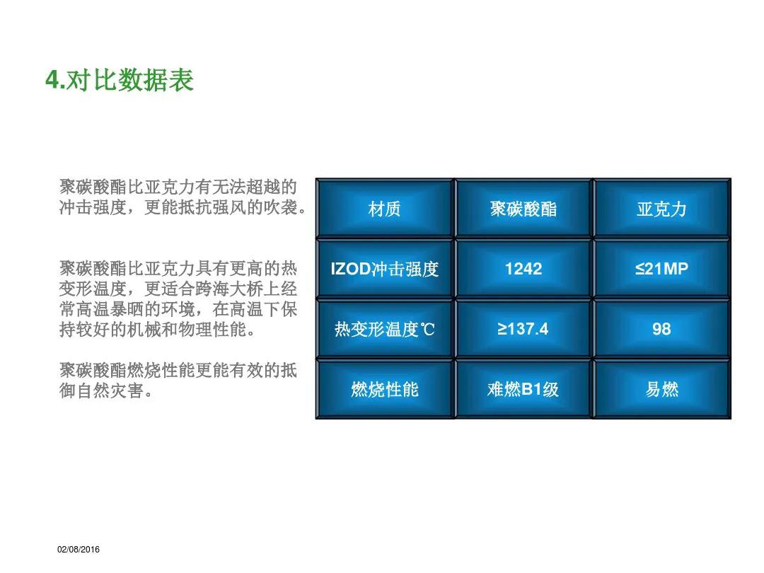 pc是沉料吗,pc料和pa料区别